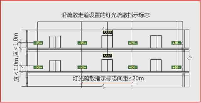 消防設(shè)計(jì)--疏散應(yīng)急照明設(shè)計(jì)